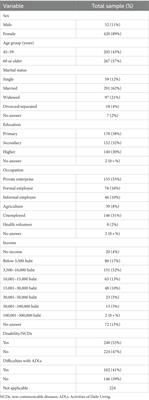 Willingness-to-pay in physical activity: how much older adults value the community-wide initiatives programs?